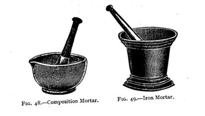 Pharmacy History, pharmacists history, pharmacy equipment history
